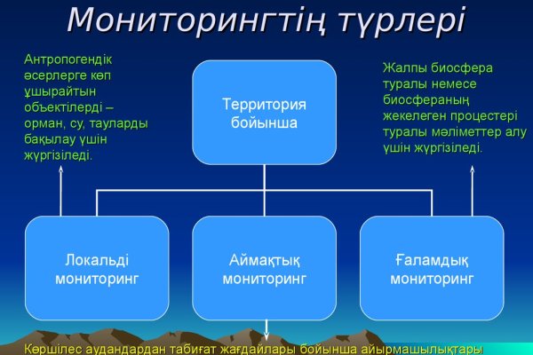 Ссылка на даркнет в тор