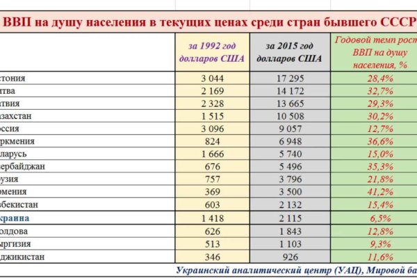 Купить наркотики онлайн